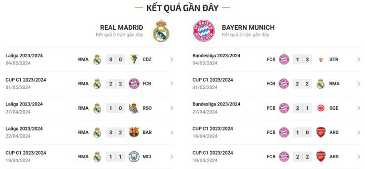 Trực tiếp bóng đá Real Madrid - Bayern Munich: Siêu máy tính dự đoán bất lợi cho Real (Cúp C1) - 2