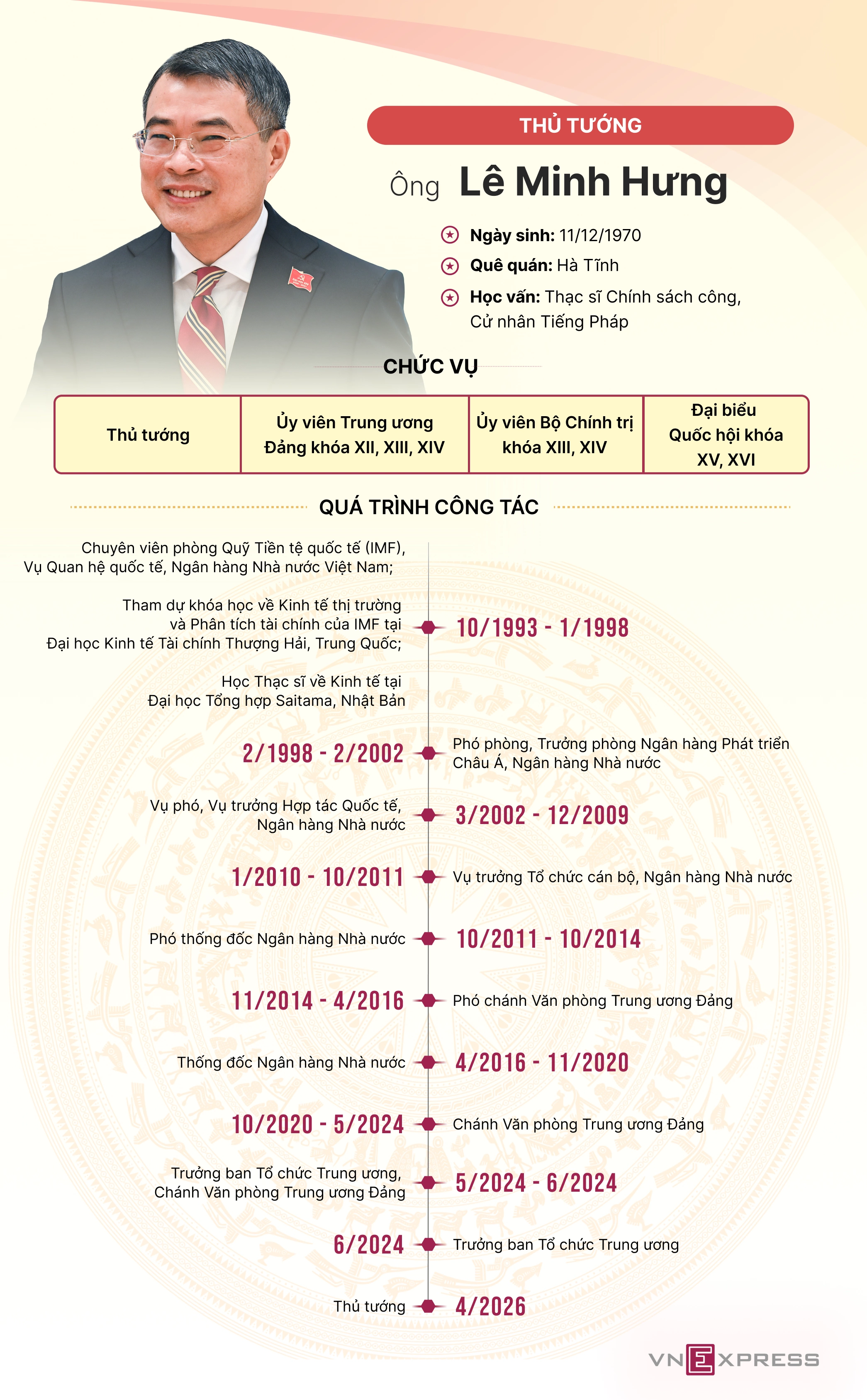 Tiểu sử Thủ tướng Lê Minh Hưng - 1