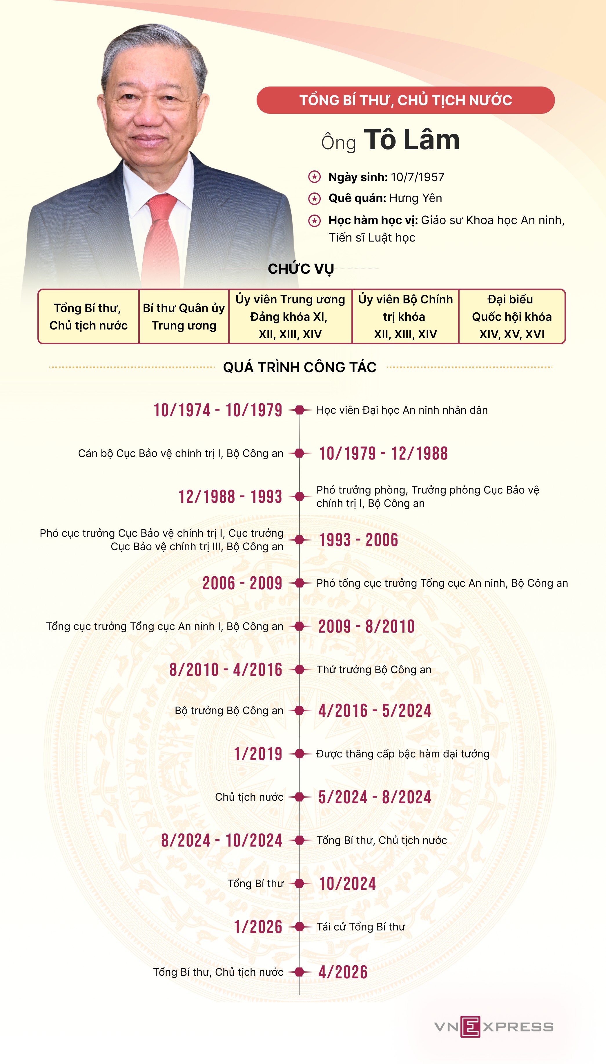 Tiểu sử Tổng Bí thư, Chủ tịch nước Tô Lâm - 1