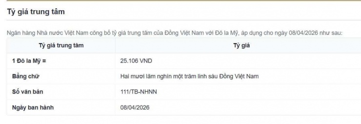 Tỷ giá trung tâm công bố ngày 8/4. Nguồn: sbv.