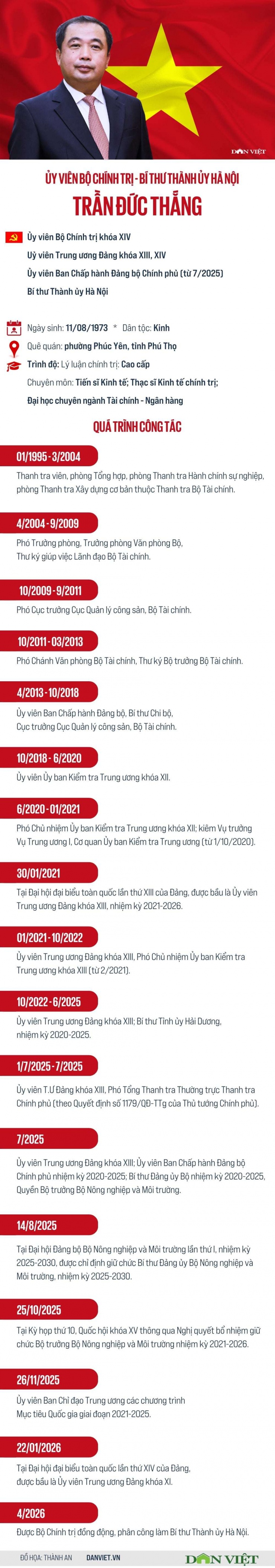 Ba "lời hứa" của tân Bí thư Thành ủy Hà Nội Trần Đức Thắng sau khi nhận nhiệm vụ - 5