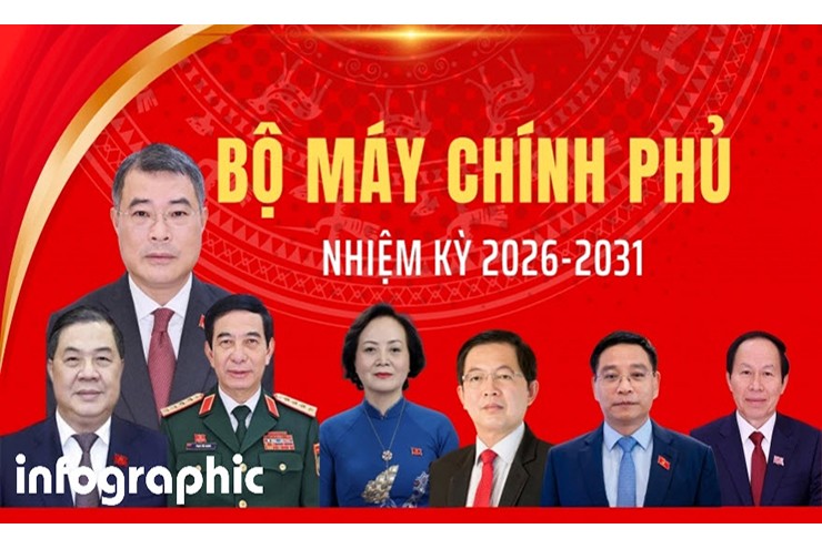 Bộ máy Chính phủ nhiệm kỳ 2026-2031