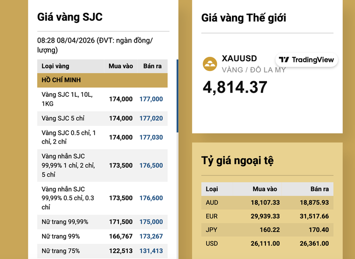 Giá vàng tăng mạnh
