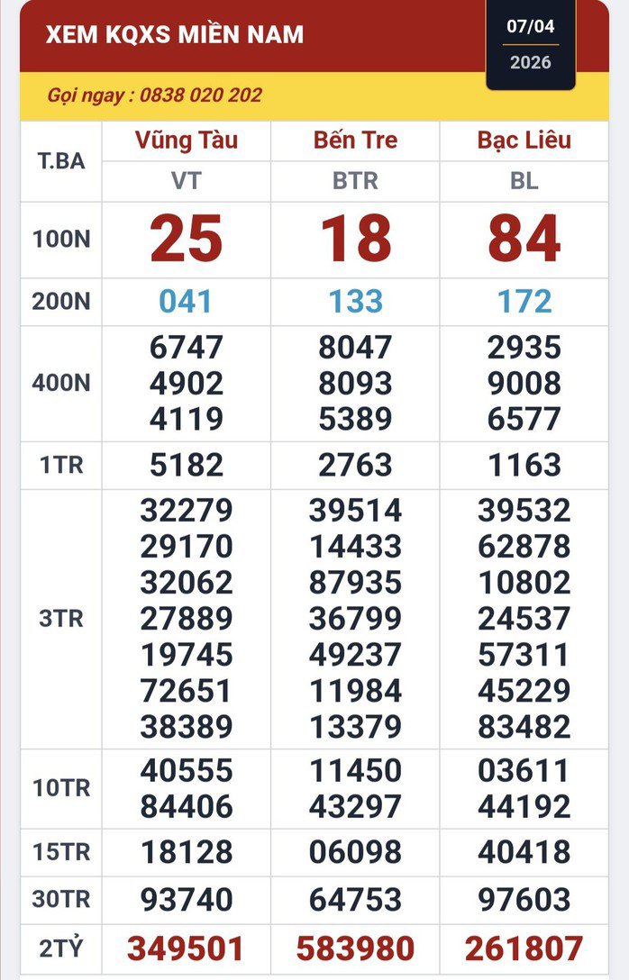 Kết quả xổ số miền Nam ngày 7-4. Ảnh: ĐLVS Duy