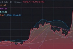 Giá Bitcoin tăng 'bốc đầu' sáng 8/4
