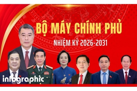 Bộ máy Chính phủ nhiệm kỳ 2026-2031