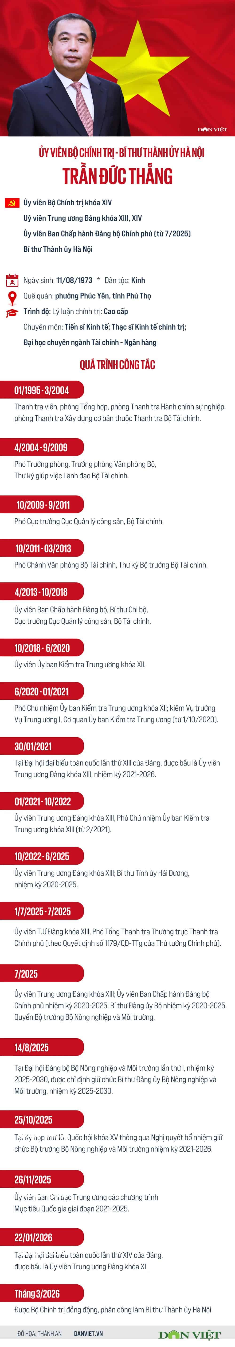 Chân dung và sự nghiệp của tân Bí thư Thành ủy Hà Nội Trần Đức Thắng - 1