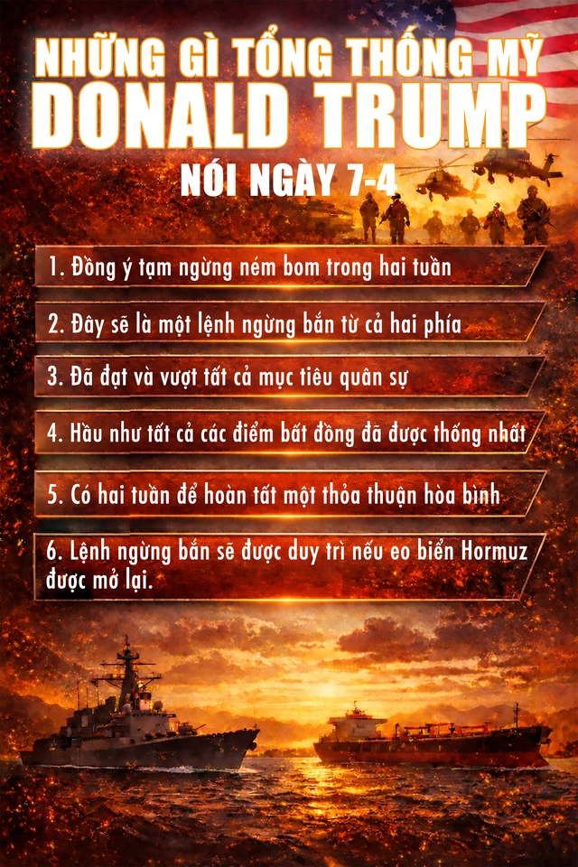 Nguồn: NDTV - Đồ họa: Thanh Long