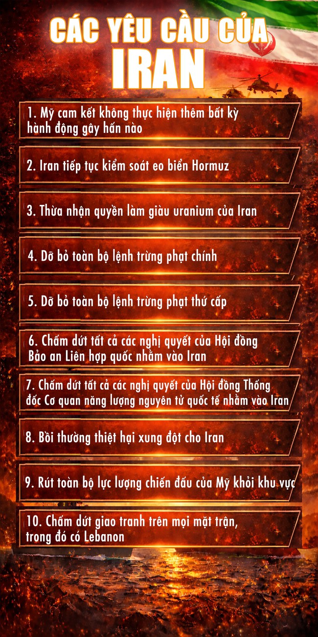 Nguồn: Tân Hoa Xã - Đồ họa: Thanh Long