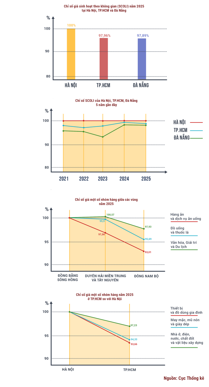 Đồ họa: Nhật Anh