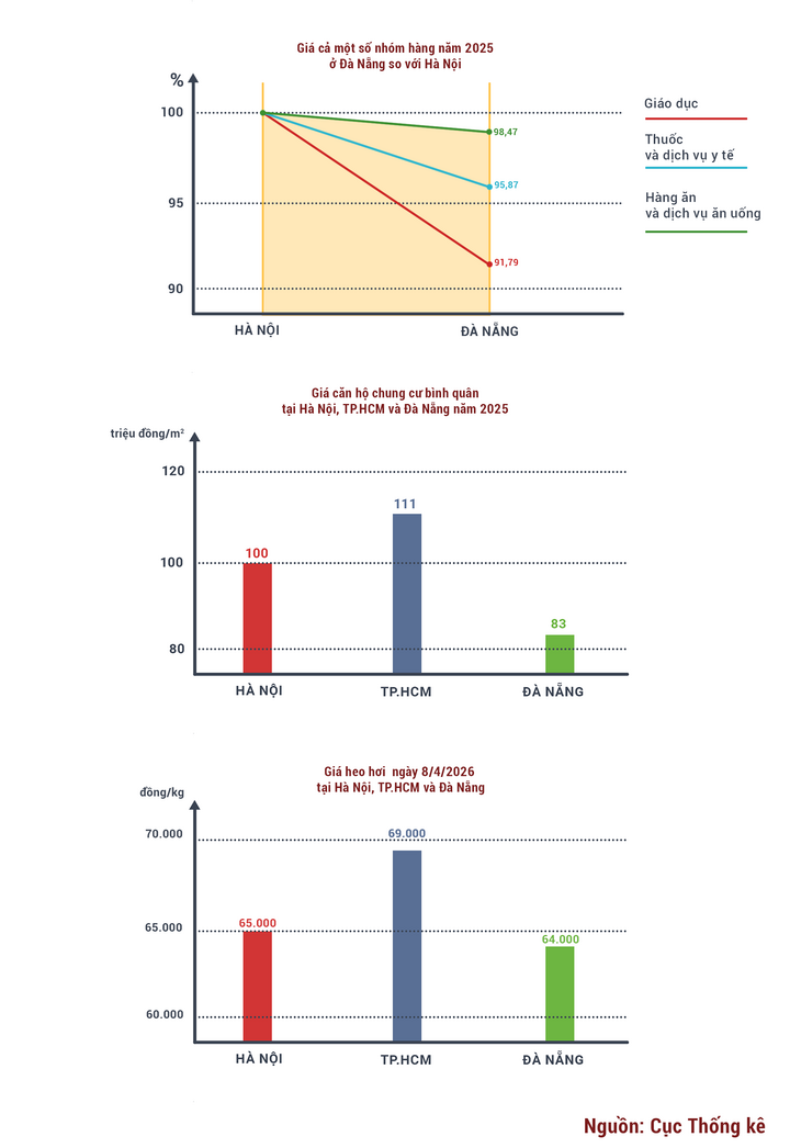 Đồ họa: Nhật Anh