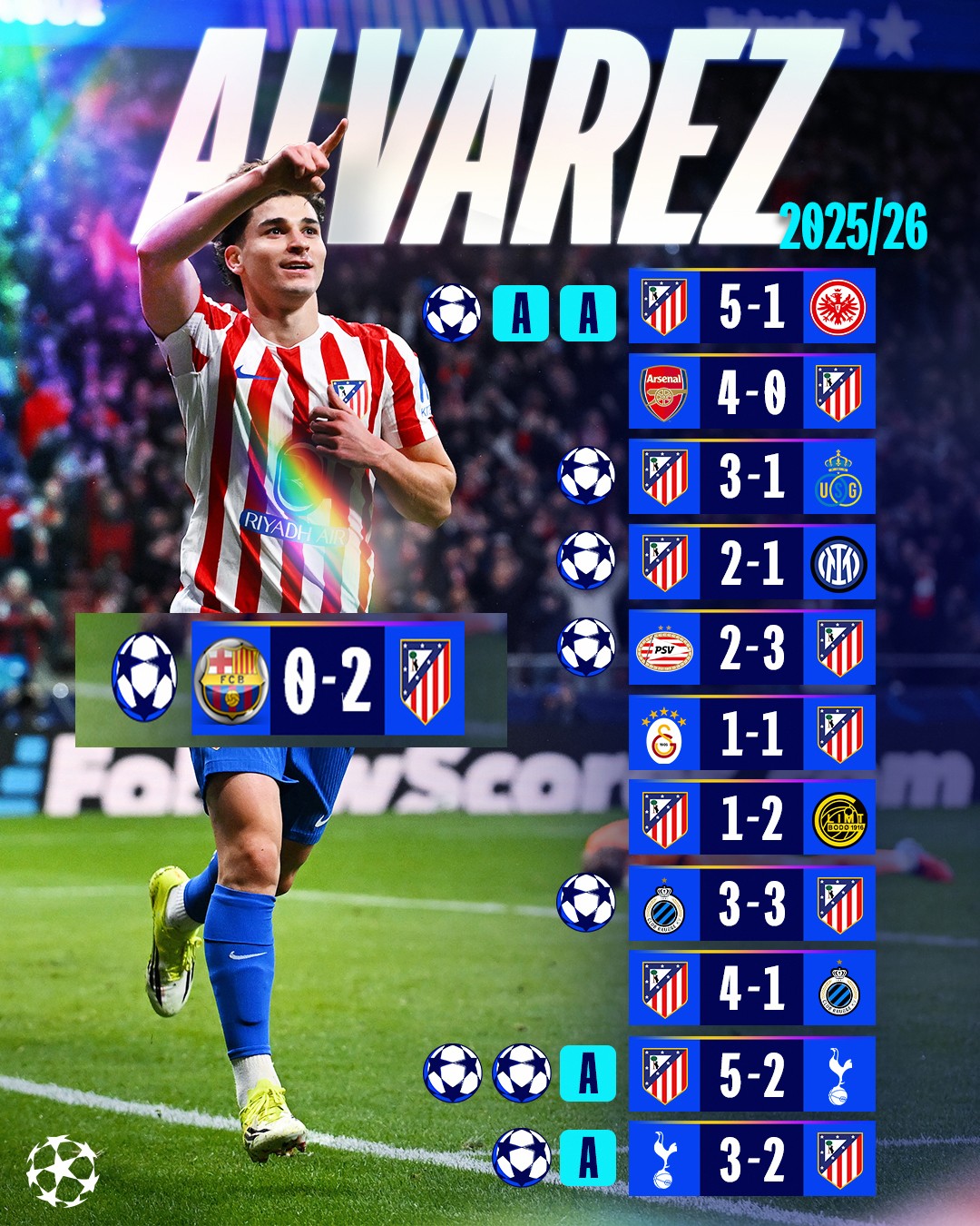 Tiền đạo siêu đẳng Julian Alvarez: Xứng danh truyền nhân Messi - 20