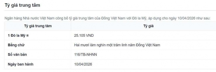 Tỷ giá trung tâm công bố ngày 10/4.