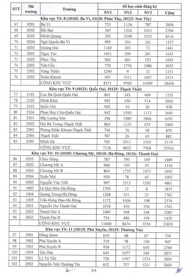 Tỉ lệ chọi lớp 10 Hà Nội 2026 tăng mạnh: Phụ huynh, học sinh “cân não” chọn nguyện vọng, Nhà trường tư vấn chiến lược - 5