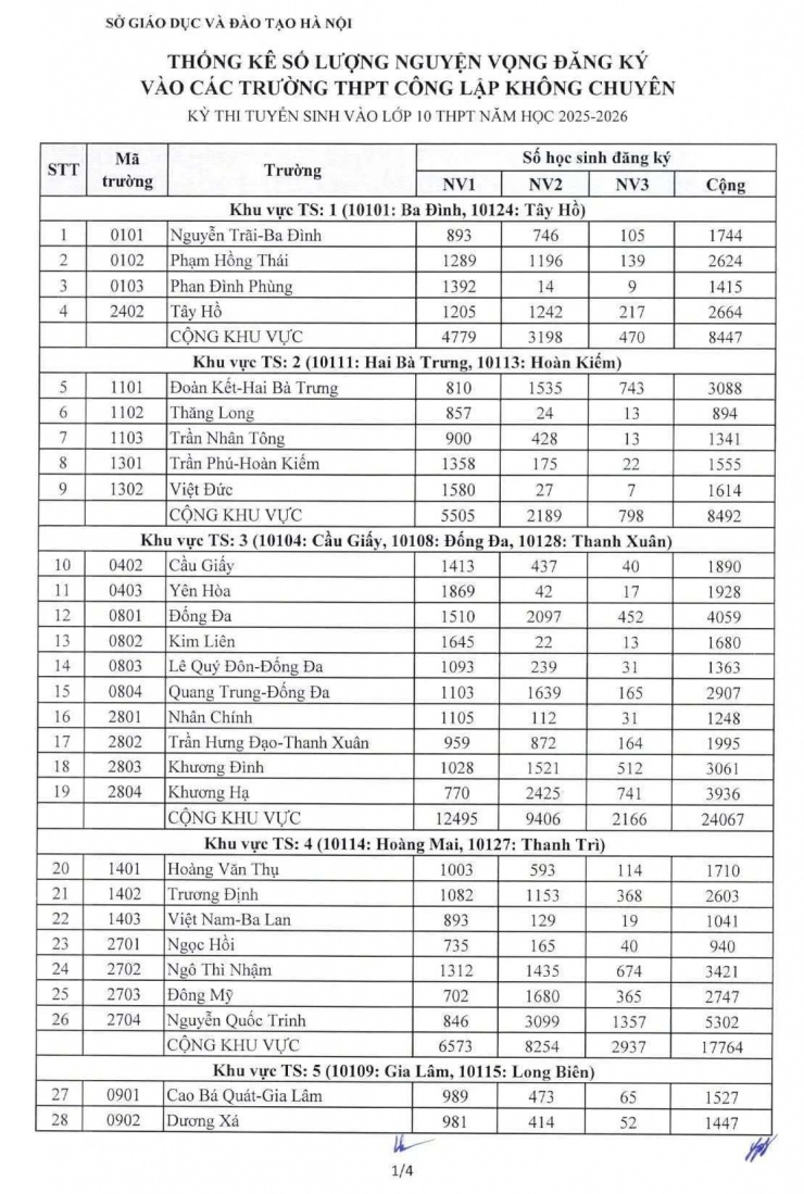 Tỉ lệ chọi lớp 10 Hà Nội 2026 tăng mạnh: Phụ huynh, học sinh “cân não” chọn nguyện vọng, Nhà trường tư vấn chiến lược - 3