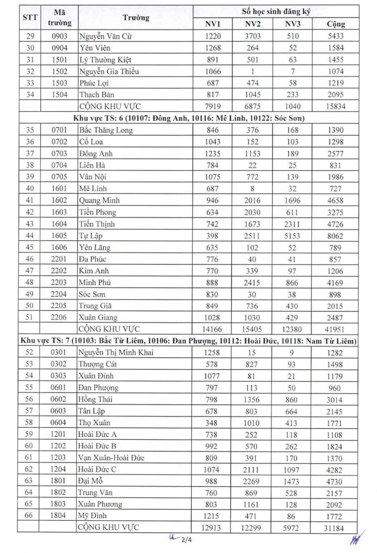 Tỉ lệ chọi lớp 10 Hà Nội 2026 tăng mạnh: Phụ huynh, học sinh “cân não” chọn nguyện vọng, Nhà trường tư vấn chiến lược - 4