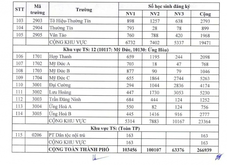 Tỉ lệ chọi lớp 10 Hà Nội 2026 tăng mạnh: Phụ huynh, học sinh “cân não” chọn nguyện vọng, Nhà trường tư vấn chiến lược - 6