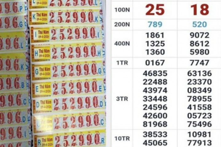 Sáng 10-4, nhiều người ở TPHCM và Tây Ninh trúng thưởng xổ số miền Nam