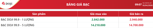 Giá bạc hôm nay 10/4: Bảng giá bạc tại DOJI.