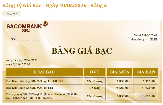 Giá bạc hôm nay 10/4: Bảng giá bạc Sacombank-SBJ.