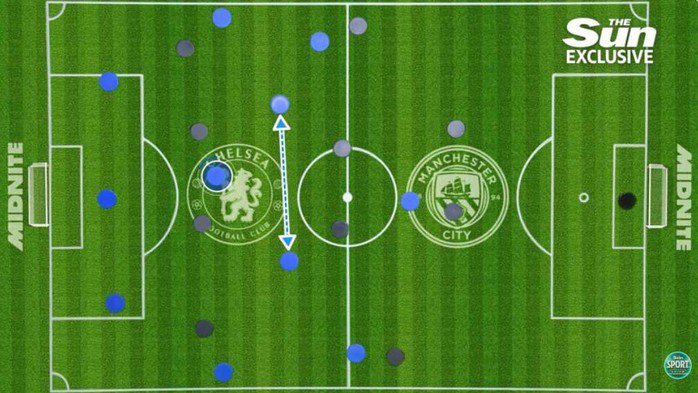 Chelsea có thể sử dụng một tiền vệ trụ ở tuyến giữa để tạo ra sự áp đảo ở các khu vực khác. Ảnh minh hoạ: SunSport