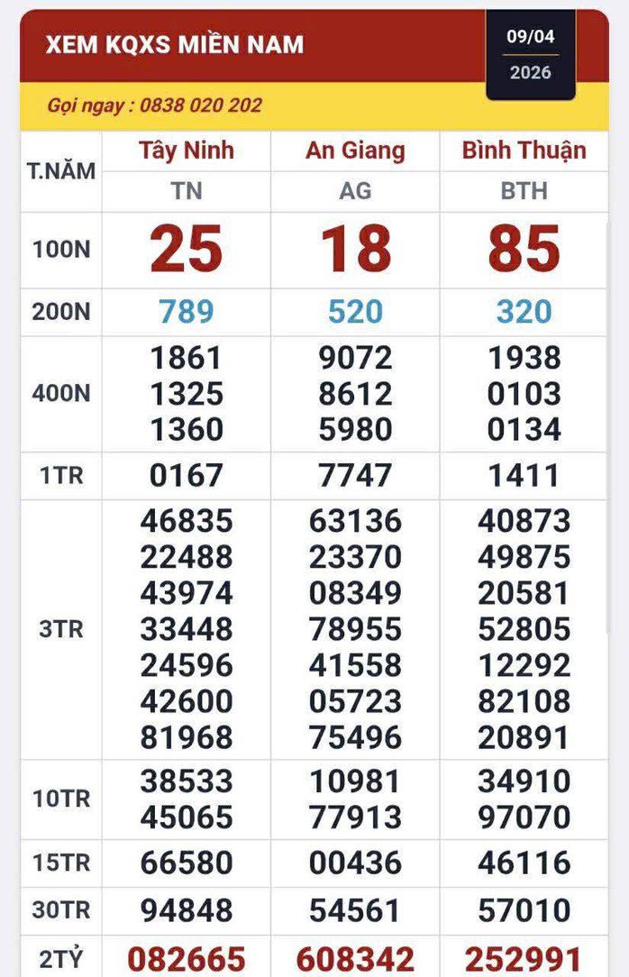 Kết quả xổ số miền Nam ngày 9-4. Ảnh: ĐLVS Duy
