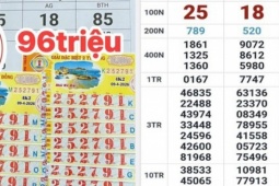 Đại lý tìm những khách hàng trúng 3 giải độc đắc xổ số miền Nam