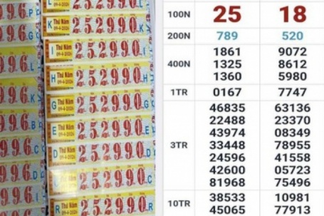 Sáng 10-4, nhiều người ở TPHCM và Tây Ninh trúng thưởng xổ số miền Nam