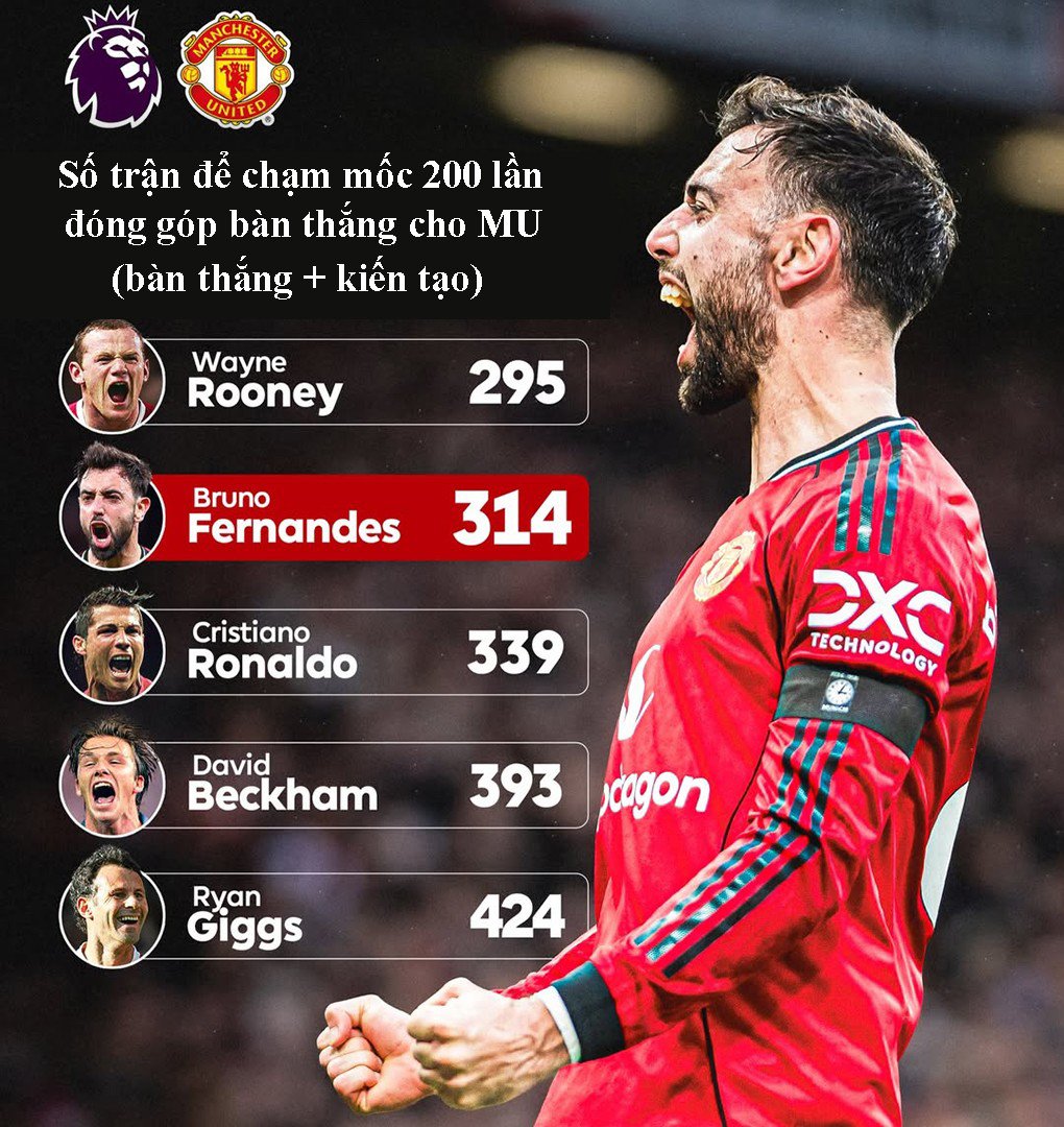 Fernandes đã và đang đi vào lịch sử MU