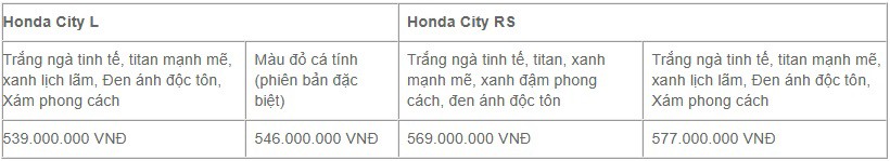 So sánh Honda City bản L và RS: Nên chọn phiên bản nào? - 3