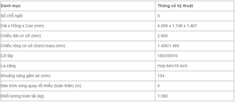 So sánh Honda City bản L và RS: Nên chọn phiên bản nào? - 7