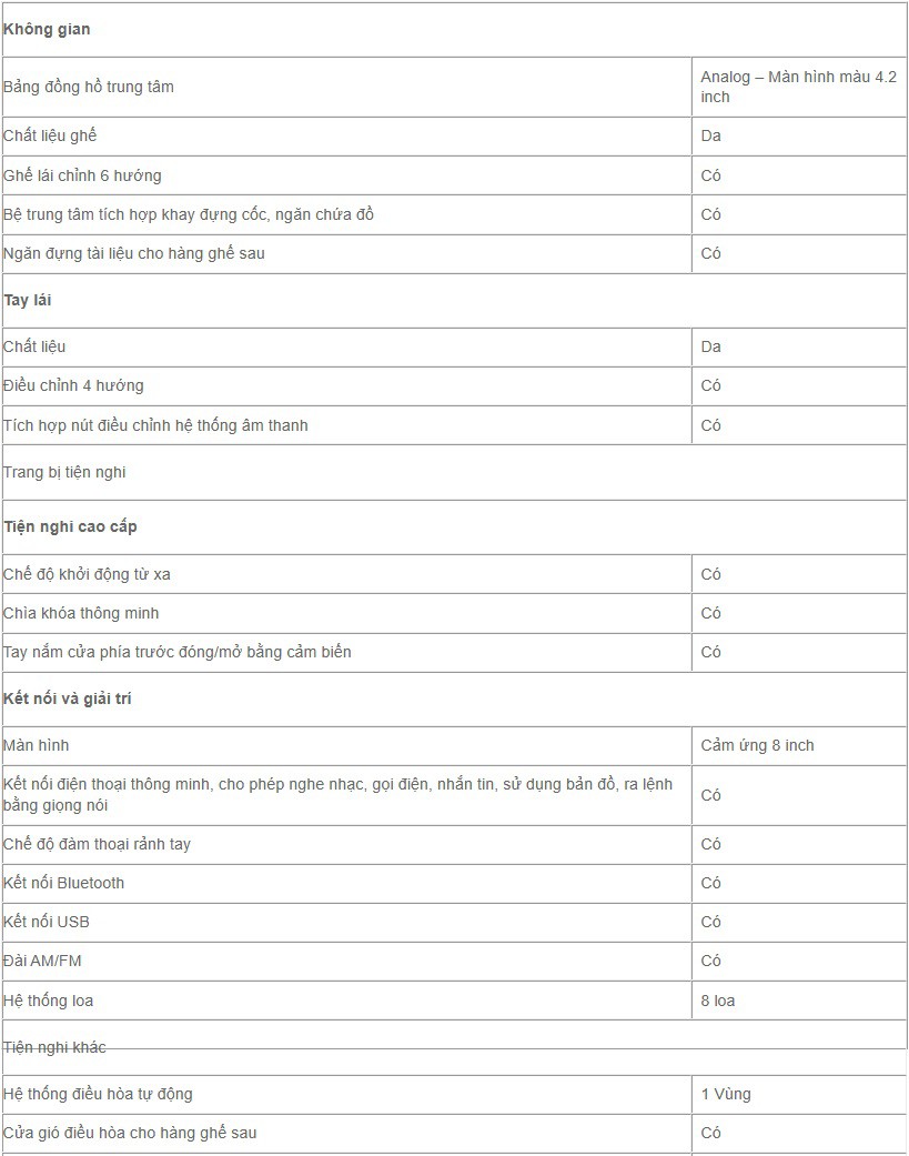 So sánh Honda City bản L và RS: Nên chọn phiên bản nào? - 8