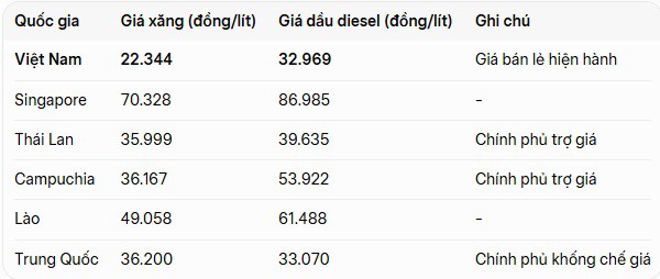 Giá xăng dầu hôm nay 10/4 mới nhất: Giá dầu thế giới tăng trở lại, trong nước giảm mạnh - 2