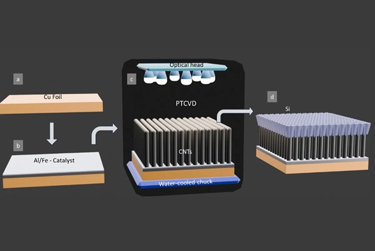 Thiết bị công nghệ sắp “lột xác” nhờ pin mới siêu dung lượng - 1