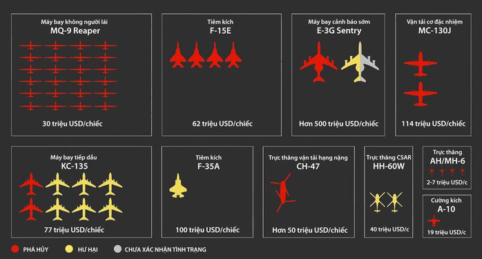 Toàn cảnh tổn thất máy bay Mỹ trong chiến dịch tại Iran - 1