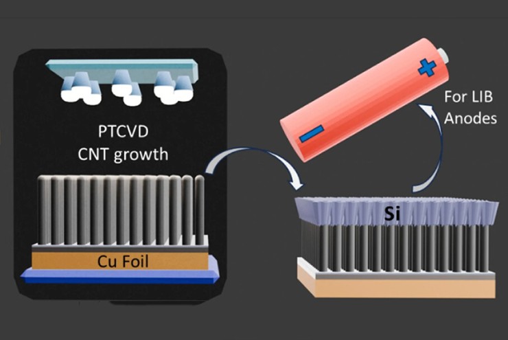Thiết bị công nghệ sắp “lột xác” nhờ pin mới siêu dung lượng - 2