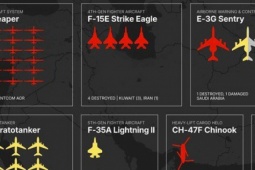 Toàn cảnh tổn thất máy bay Mỹ trong chiến dịch tại Iran
