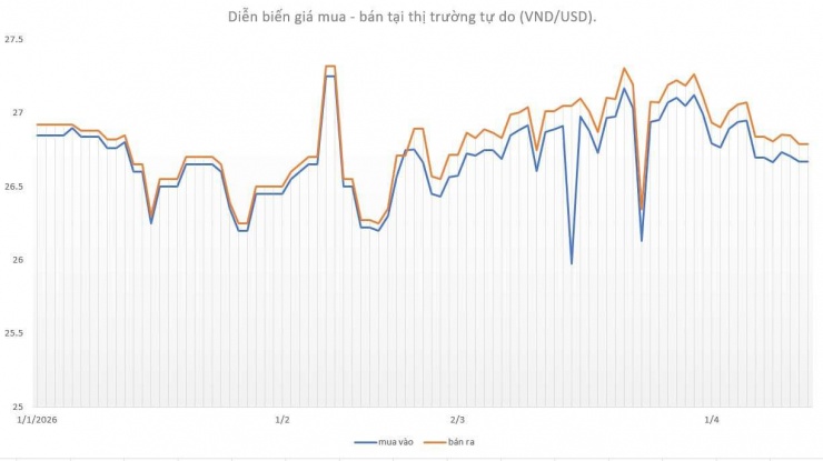 Biểu đồ: L. Anh t/h.