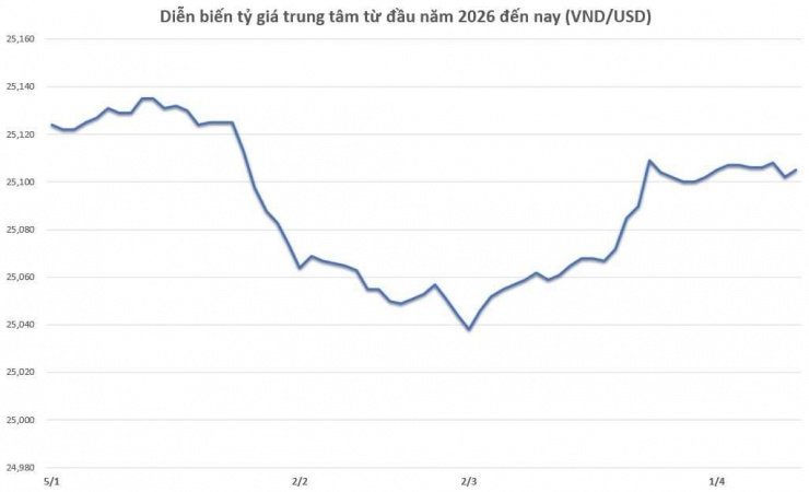 Biểu đồ: L. Anh t/h.