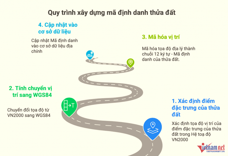 Đồ hoạ: Hồng Khanh