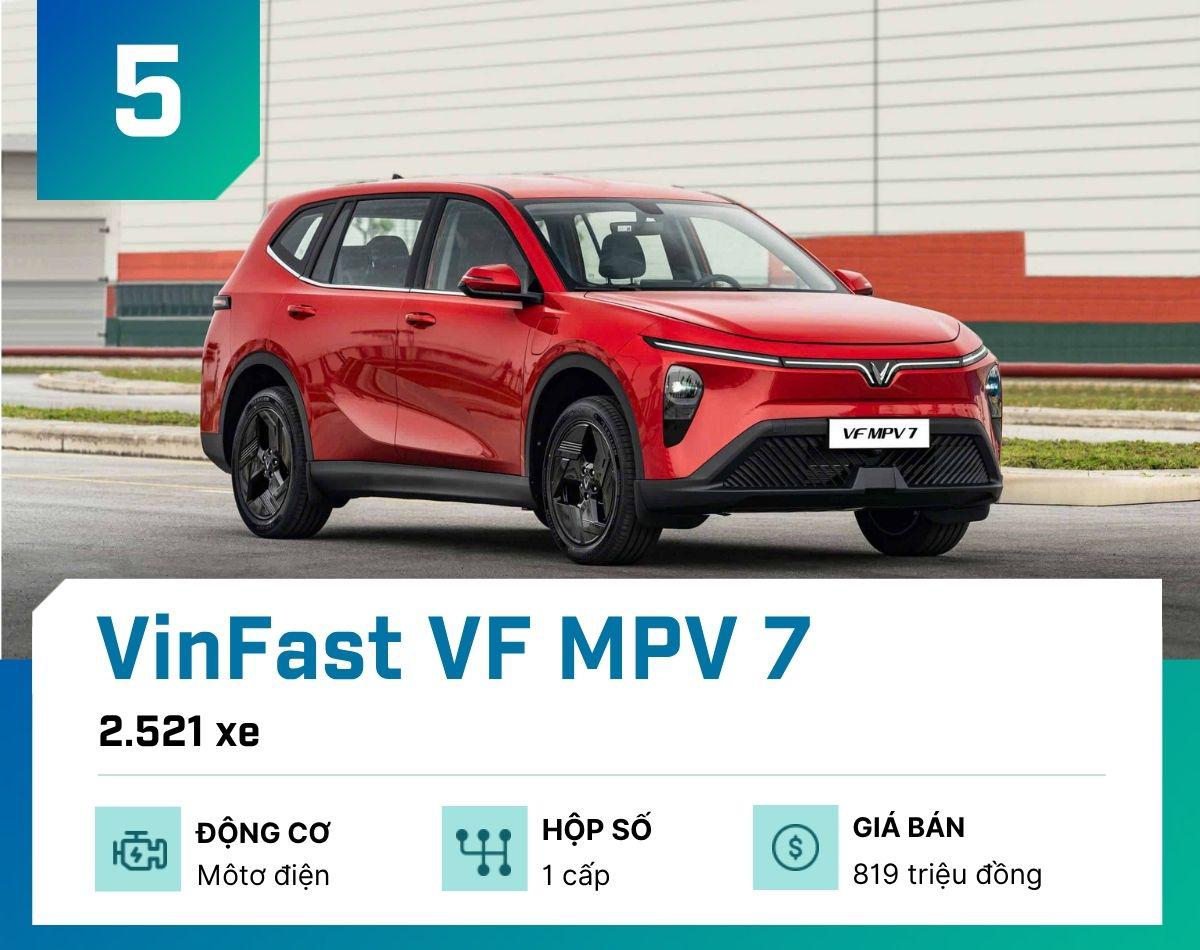 10 mẫu ô tô bán chạy nhất tại Việt Nam tháng 3/2026 - 6