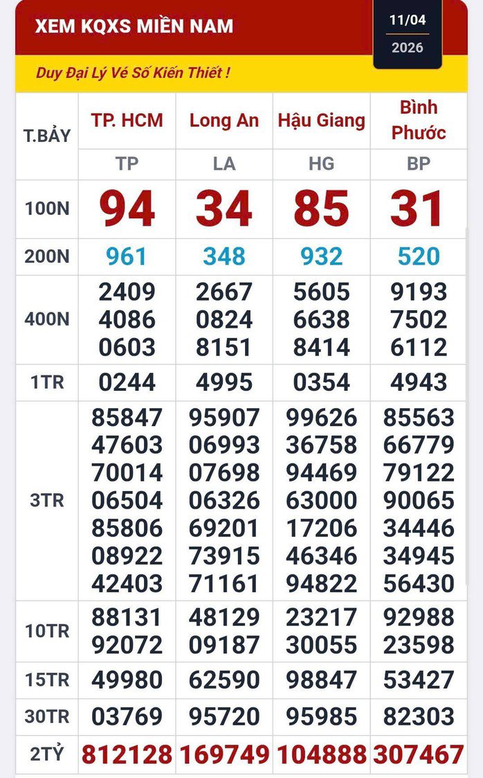 Xổ số miền Nam ngày 11-4. Ảnh: ĐLVS Duy