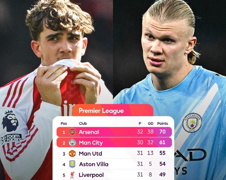 Arsenal sa sút đúng vào thời điểm không ai mong muốn