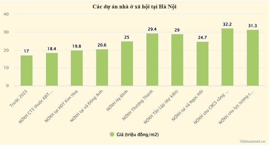 Biểu đồ: Hồng Khanh