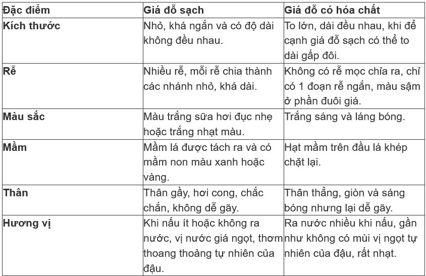 Loại rau rẻ bèo bổ xương lại tốt cho tim mạch, bán đầy chợ Việt nhưng rất dễ nhiễm hóa chất nếu không biết phân biệt - 5