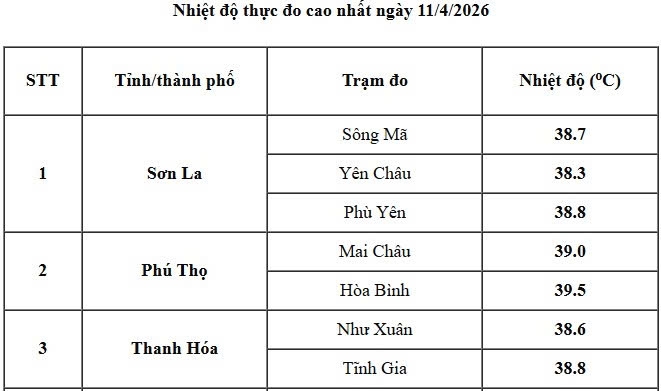 Thời tiết hôm nay 12/4: Nắng nóng đặc biệt gay gắt, nhiều nơi trên 40°C - 2