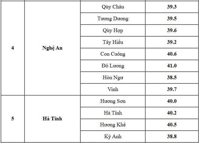 Thời tiết hôm nay 12/4: Nắng nóng đặc biệt gay gắt, nhiều nơi trên 40°C - 3