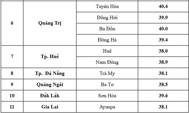 Nhiệt độ thực đo cao nhất ngày 11/4/2026 một số khu vực trong cả nước