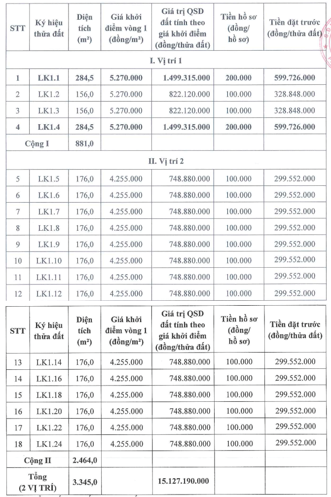 Hà Nội sắp đấu giá gần 20 thửa đất, giá khởi điểm hơn 4 triệu đồng/m2 - 1