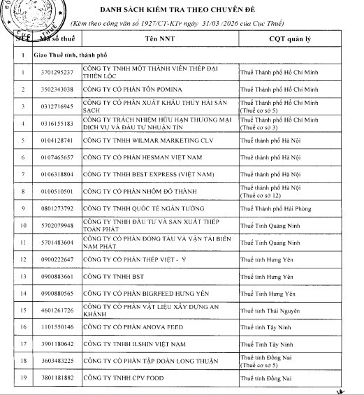 Doanh thu nghìn tỷ vẫn báo lỗ bất thường, hàng trăm doanh nghiệp vào “tầm ngắm” - 2